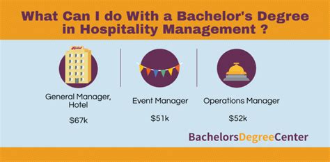 Hospitality Management Degree Jobs: A Pathway to a Rewarding Career