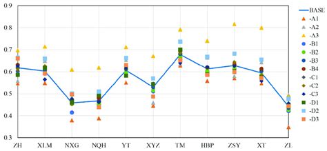 Consumption Patterns for Township Taps: A Comprehensive Analysis
