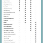 McCormick Advising System: A Comprehensive Guide