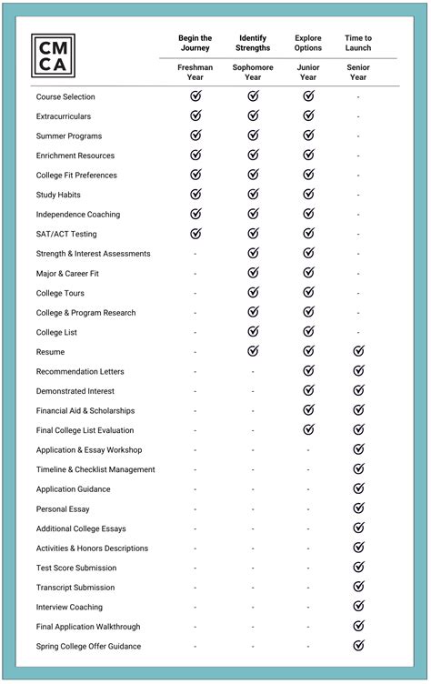 McCormick Advising System: A Comprehensive Guide