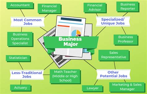 What Can You Do with a General Business Degree?