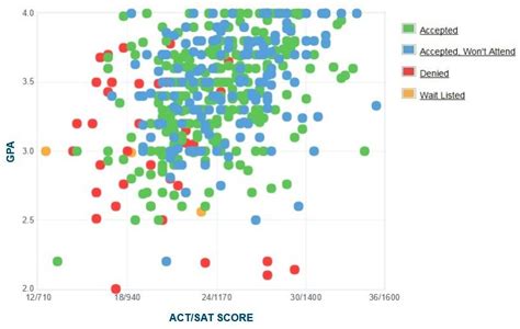 Monmouth University Acceptance Rate: A Comprehensive Exploration