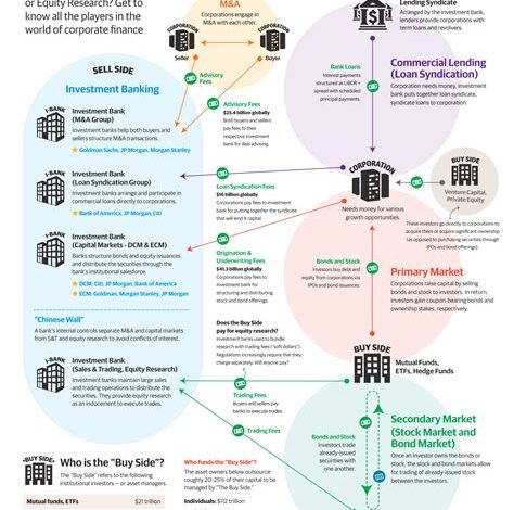 Sales Jobs in the Finance Industry: A Lucrative Career Path