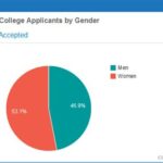 Adams State University Acceptance Rate: What You Need to Know