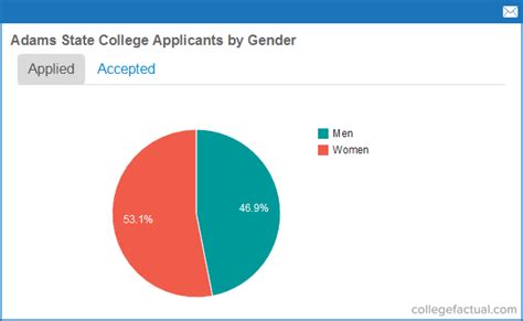 Adams State University Acceptance Rate: What You Need to Know