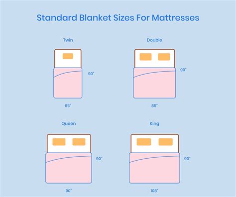 Blanket Size for Twin Bed: A Comprehensive Guide