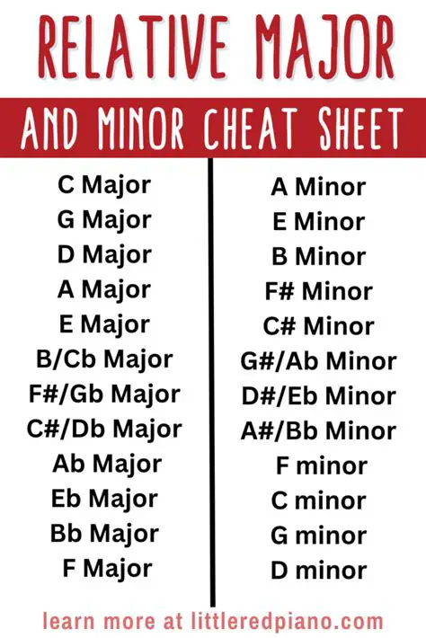 Can You Double Major and Have a Minor?