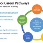 High School Diploma Programs in Philadelphia for Adults: A Pathway to Further Education and Career Success