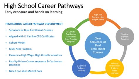 High School Diploma Programs in Philadelphia for Adults: A Pathway to Further Education and Career Success