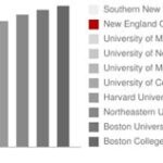 New England University Tuition: A Comprehensive Guide