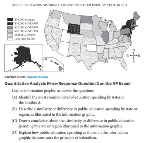 What to Know for AP Government FRQs
