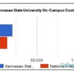 Kennesaw State University Housing Cost: The Complete Guide