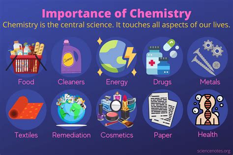 What Do You Learn in Chemistry?