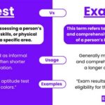 Test vs. Exam: A Comprehensive Guide to the Differences