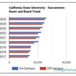 Sac State Cost: A Comprehensive Overview of Tuition, Fees, and Expenses