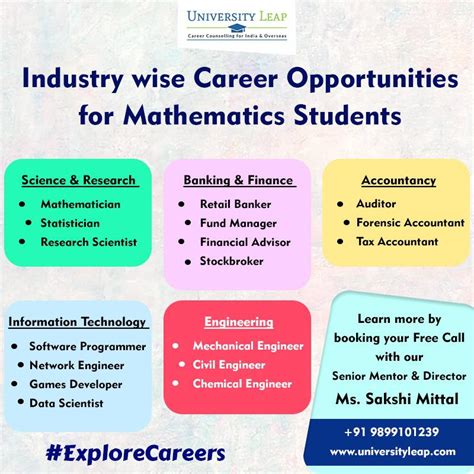 Applied Mathematics Careers: Unlocking a World of Opportunity Table 1: Career Paths and Qualifications Table 2: Salary Expectations Table 3: Industries Hiring Applied Mathematicians Table 4: New Applications for Applied Mathematics
