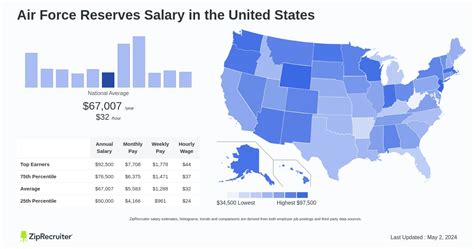Will the Air Force Reserves Pay for College?