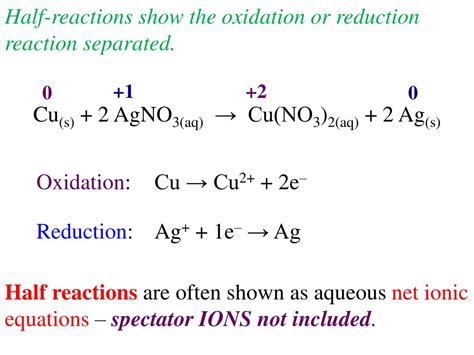 What Does an Ag Symbol Mean in a Reaction Equation?