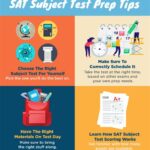 SAT Test Preparation at Empower in Jackson County: A Comprehensive Guide