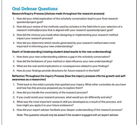 AP Research Oral Defense Questions: A Comprehensive Guide for Success Question Categories Common Mistakes to Avoid Step-by-Step Approach to Preparing Practice Questions by Question Category Useful Tables Frequently Asked Questions (FAQs)