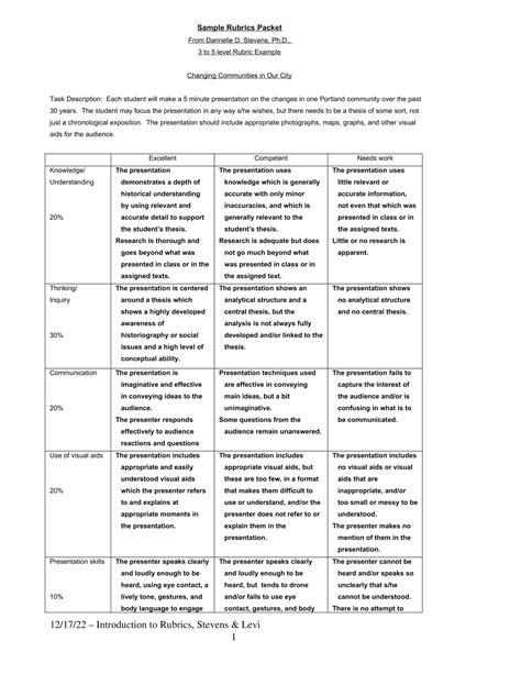 SAQ APUSH Rubric 2024: Master the Art of Historical Analysis