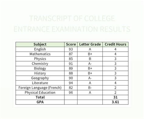 Northeastern Illinois University Application Transcripts: A Comprehensive Guide Step-by-Step Guide to Sending Transcripts Frequently Asked Questions (FAQs)