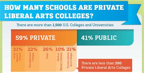 Many of Them Are Liberal in College: Why and What It Means