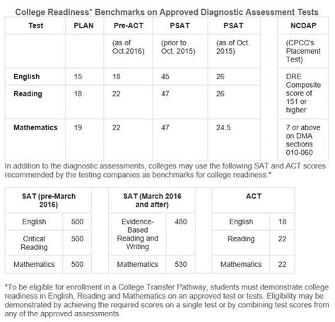 CCP Placement Test: Assess Your Skills and Secure Your IT Future