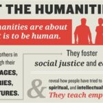 What is the Class Humanities?