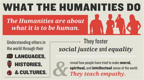 What is the Class Humanities?