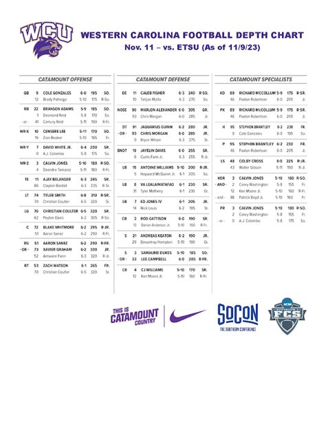 ETSU vs WCU: An In-Depth Comparison