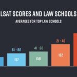 3.6 GPA, 168 LSAT: Breaking Down the Exceptional Law School Applicant