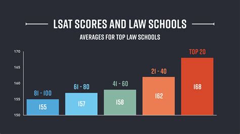 3.6 GPA, 168 LSAT: Breaking Down the Exceptional Law School Applicant