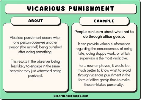 Which of the Following Is an Example of Vicarious Punishment?