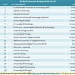 St. Edward’s University Ranking: A Comprehensive Guide 122 in National Universities (2023) 63 in Best Value Schools (2023) 76 in Top Performers on Social Mobility (2023) 263 in America’s Top Colleges (2023) 110 in Private Colleges (2023) 306 in U.S. College Rankings (2023) 104 in Best Colleges for Athletics (2023) 195 in Best Value Colleges (2023) 229 in Best Colleges in America (2023) 17 in Best Regional Universities in the South (2023) 125 in Best Colleges in the Southwest (2023)