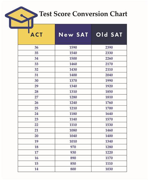 1180 SAT to ACT: The Complete Conversion Guide
