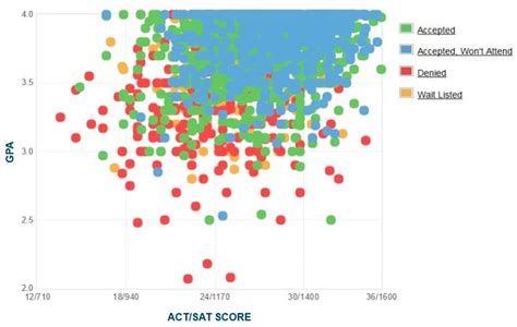 Average GPA of Virginia Tech: A Comprehensive Analysis
