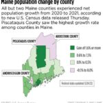 51.1% of Maine’s Population is Male