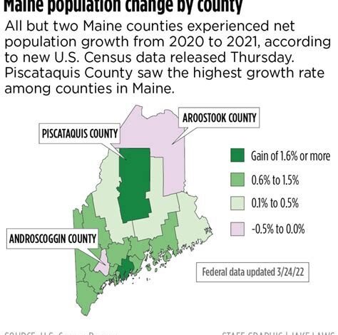 51.1% of Maine’s Population is Male