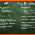 Dual Credit vs. AP Classes: A Comprehensive Guide to College Prep