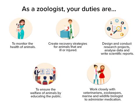 What Can You Do with a Major in Zoology?