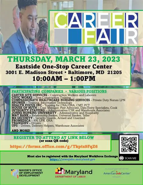 Eastside Career Center Baltimore: Empowering Individuals to Thrive in a Competitive Job Market