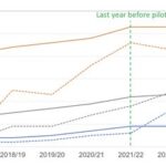 UChicago Deferral Rate: A Comprehensive Analysis