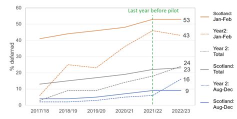 UChicago Deferral Rate: A Comprehensive Analysis