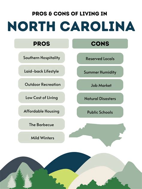 Living in North Carolina: Pros and Cons