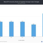 Westcliff University Monthly Payment Tuition