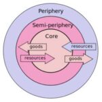 Core Definitions in AP Human Geography