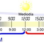 12 p.m. en español: Mediodía