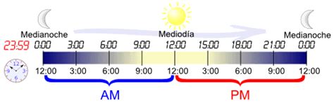 12 p.m. en español: Mediodía