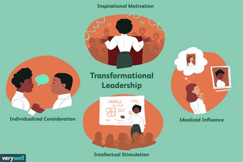 JPMorgan Leadership: Empowering Innovation and Driving Transformation